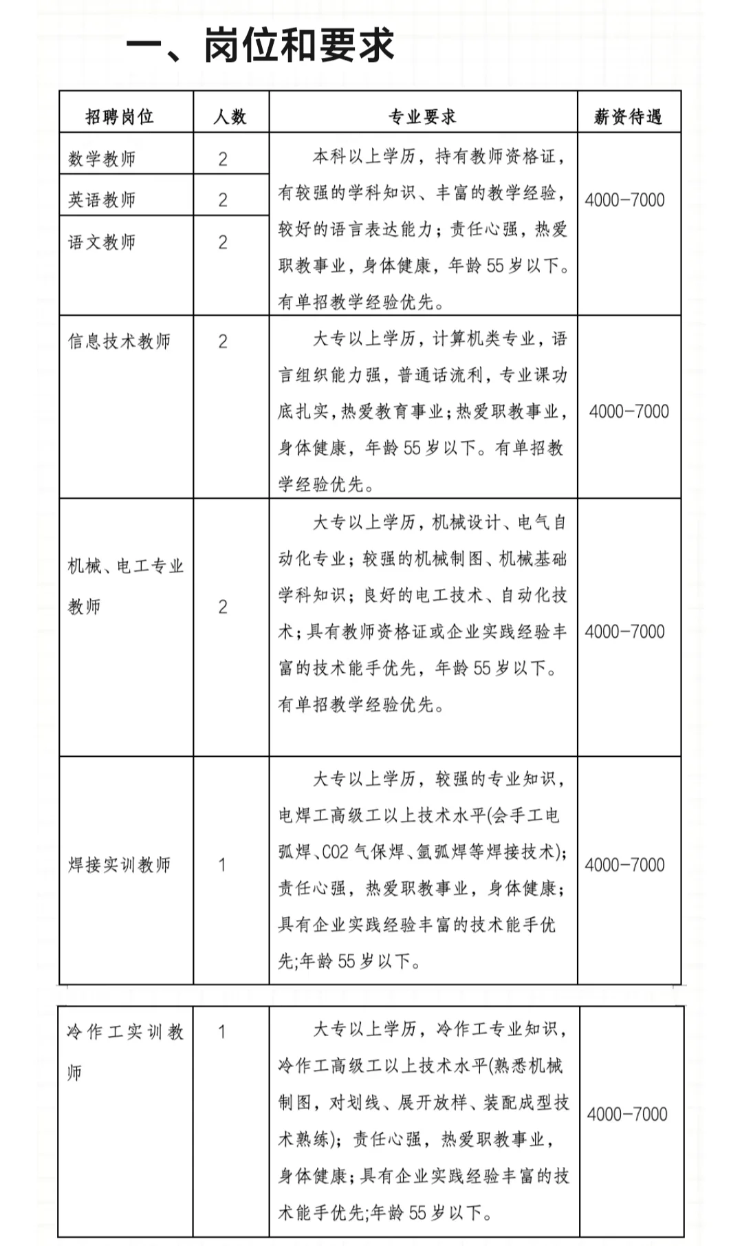 四川自贡中专学校教师招聘12人！本科🉑冲