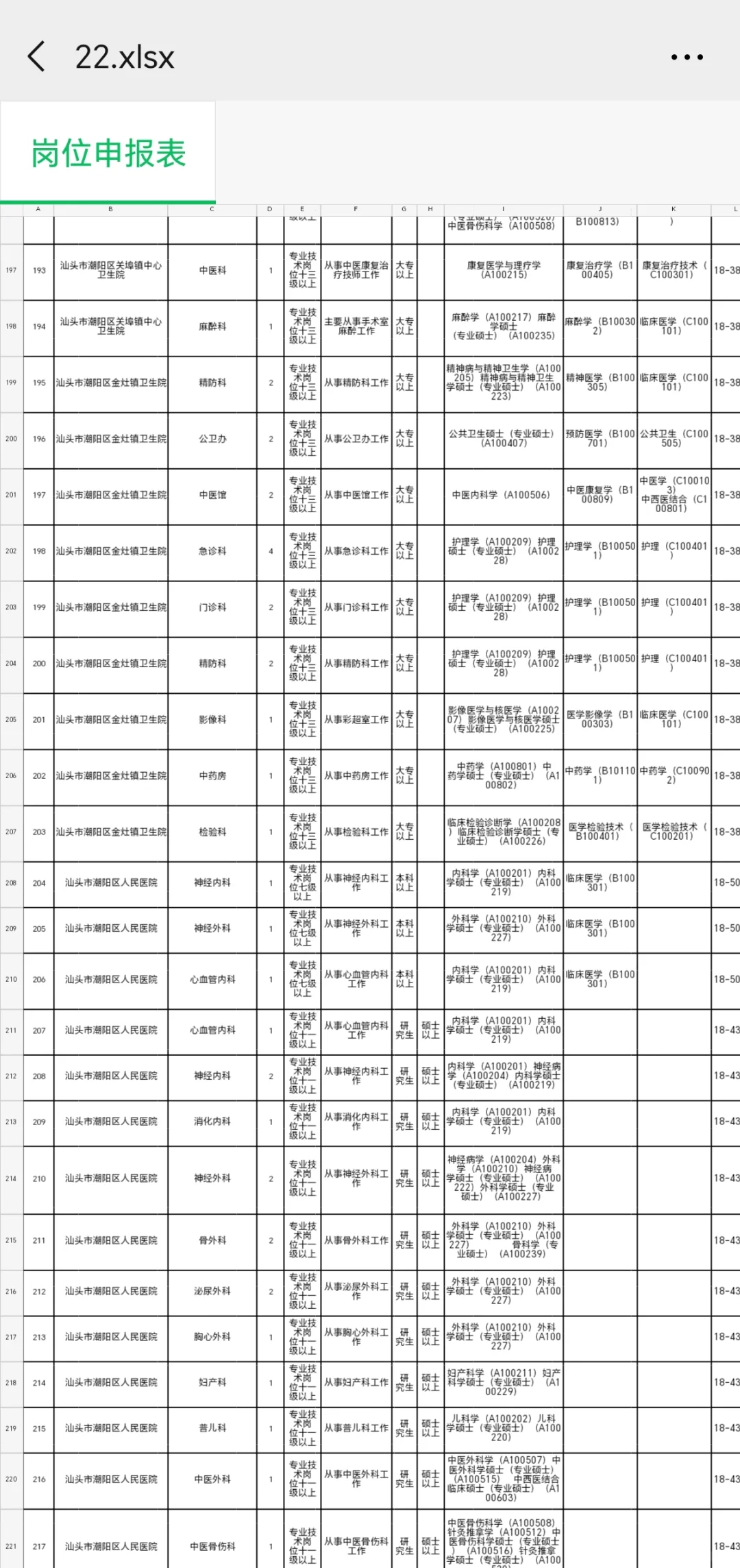 新出！汕头潮阳区卫健事业单位招聘374人！