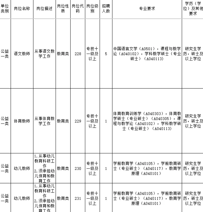 广东省人才引进134人！事业编！力度大！