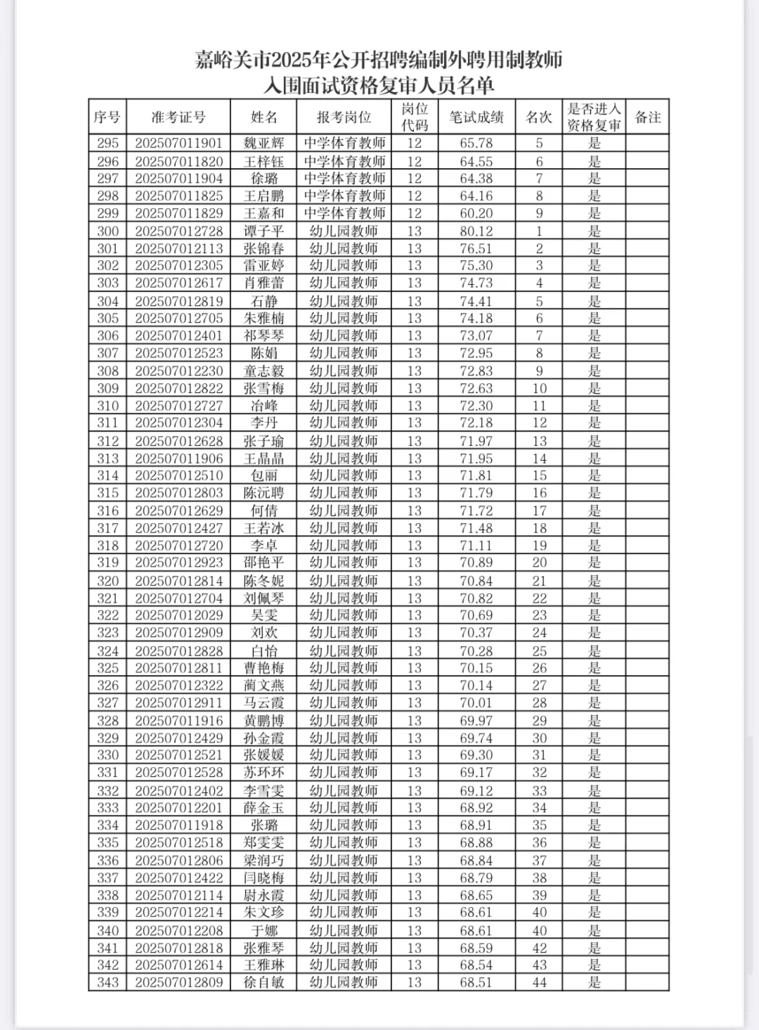 25嘉峪关ping用制入围面试名单