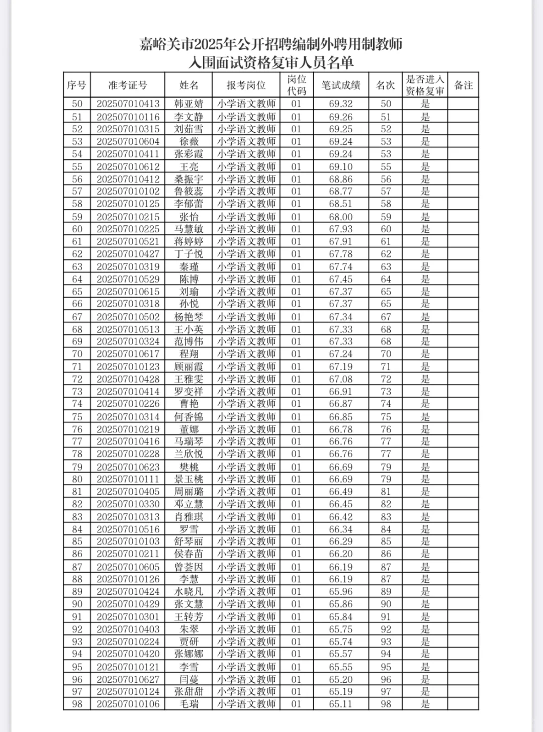 25嘉峪关ping用制入围面试名单
