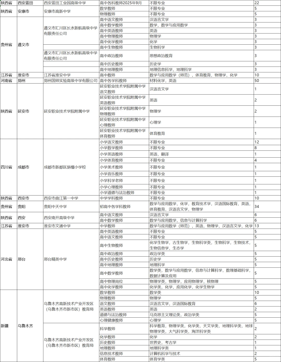 陕师大12月6日校招【今日更新】