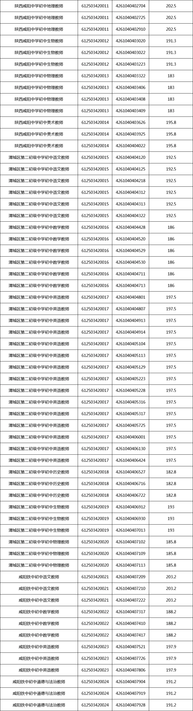 616人！下半年咸阳事业单位进面试人员名单