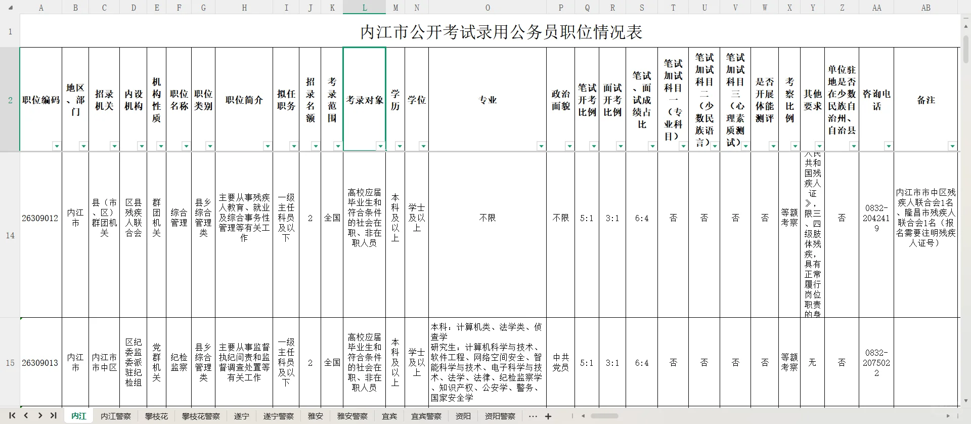 四川省考公告已出，内江岗位表已整理