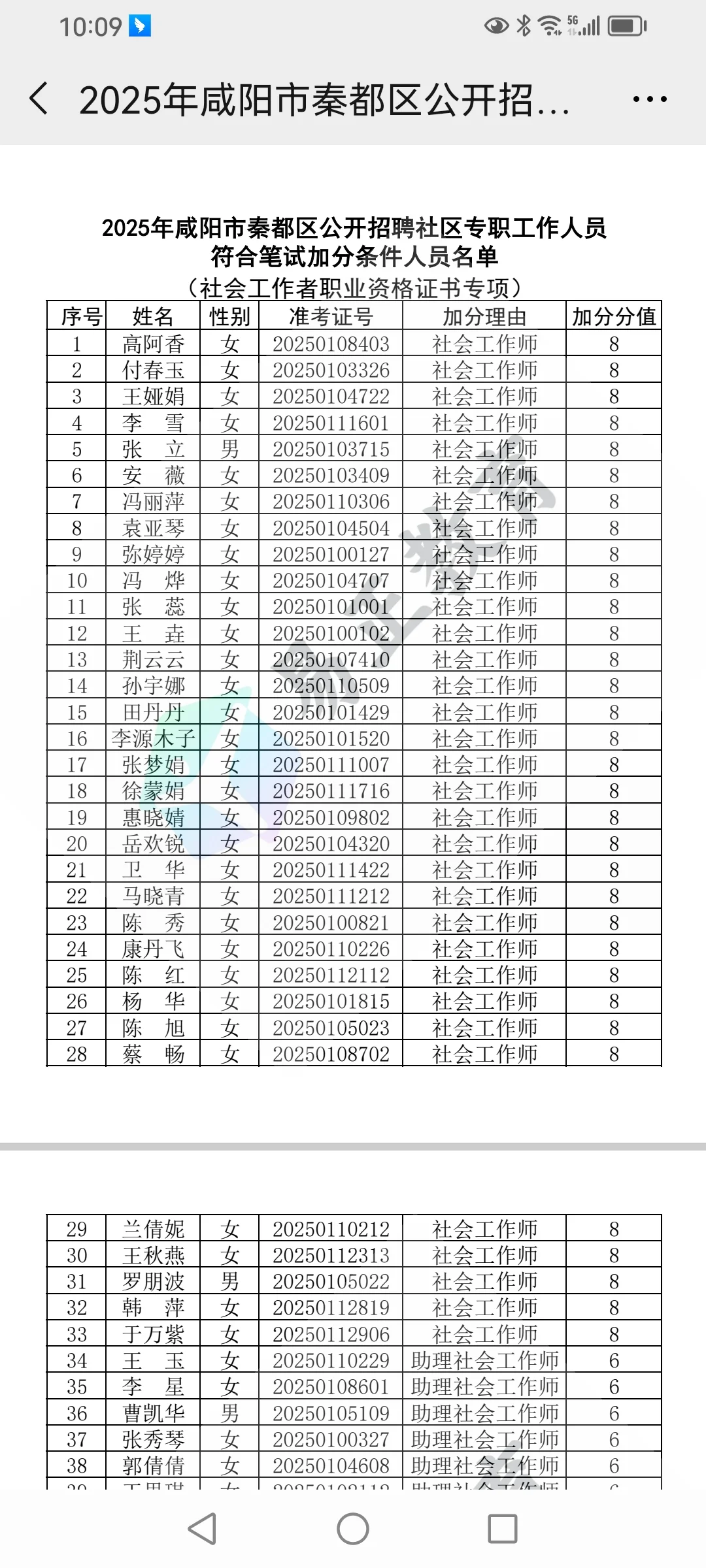 咸阳秦都社区加分