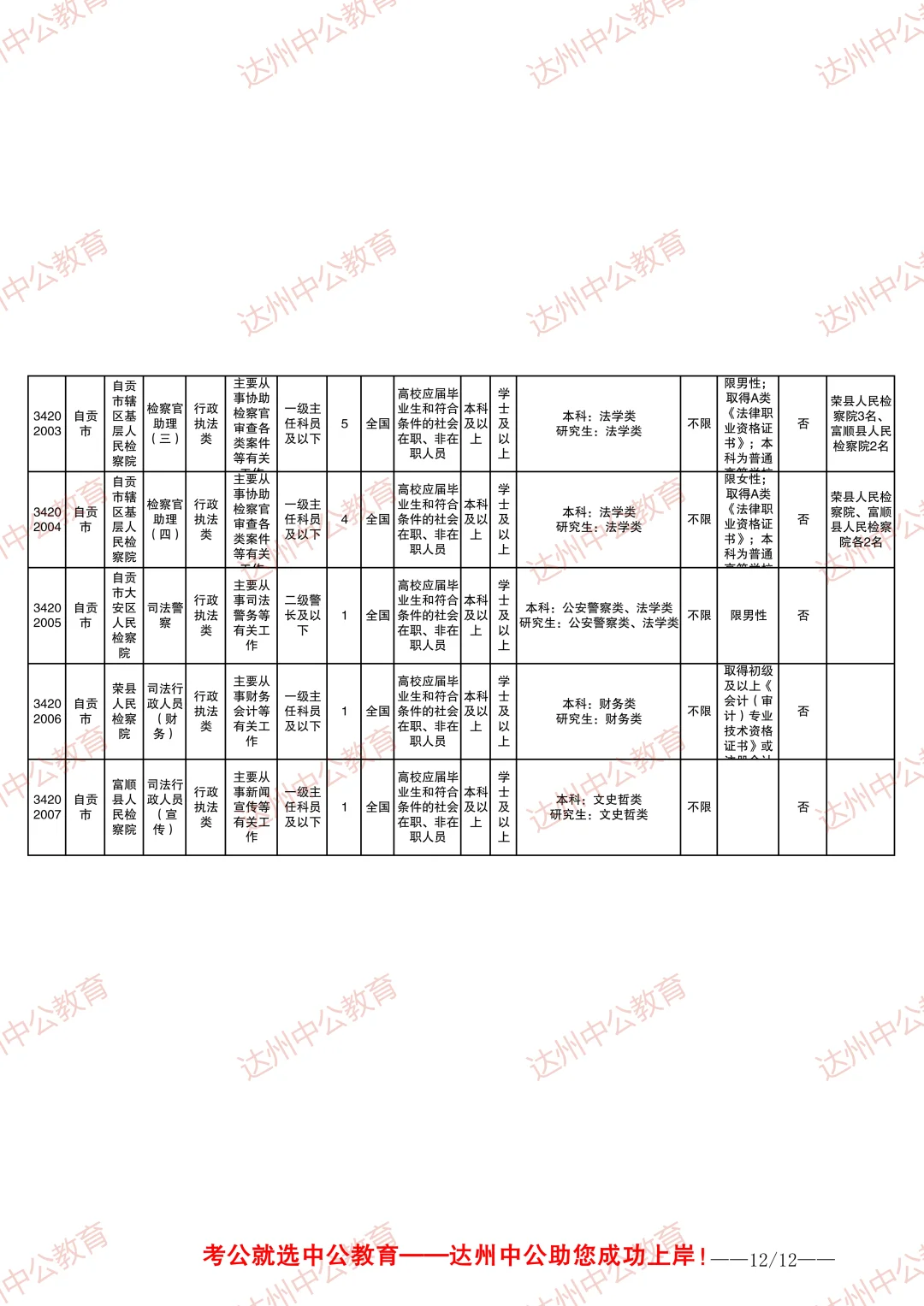 2026四川省考职位表-自贡