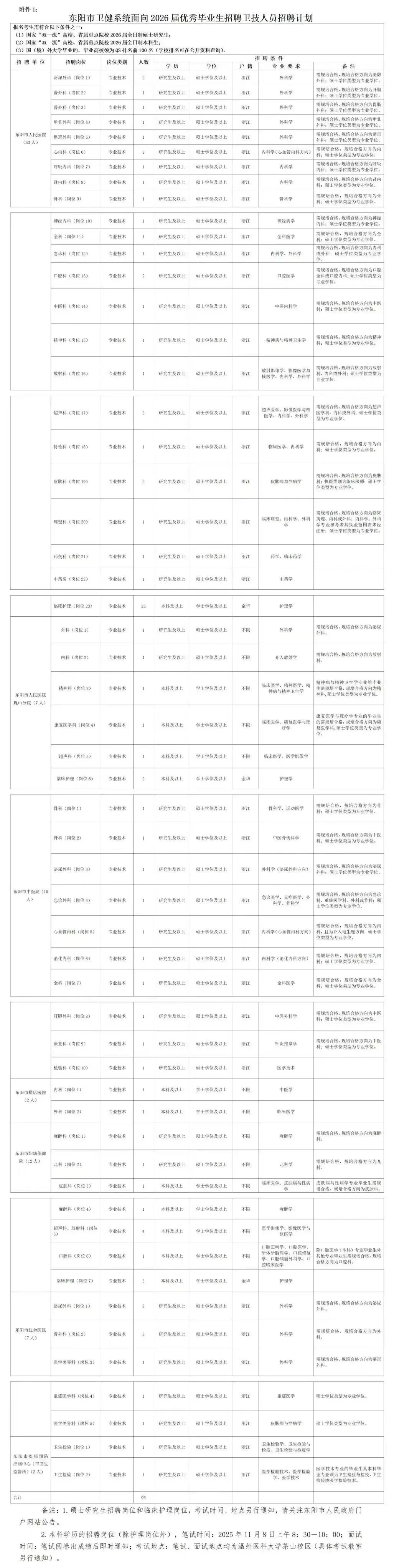 东阳市卫健委，来一个帮一个，大爆发