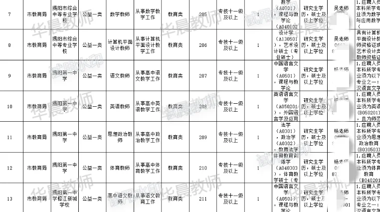 广东省揭阳市招聘含教师岗！