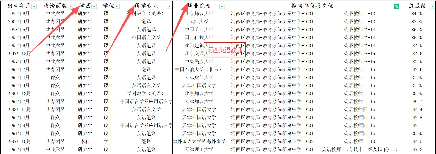 天津市内六区教编语文英语岗毕业院校公开‼
