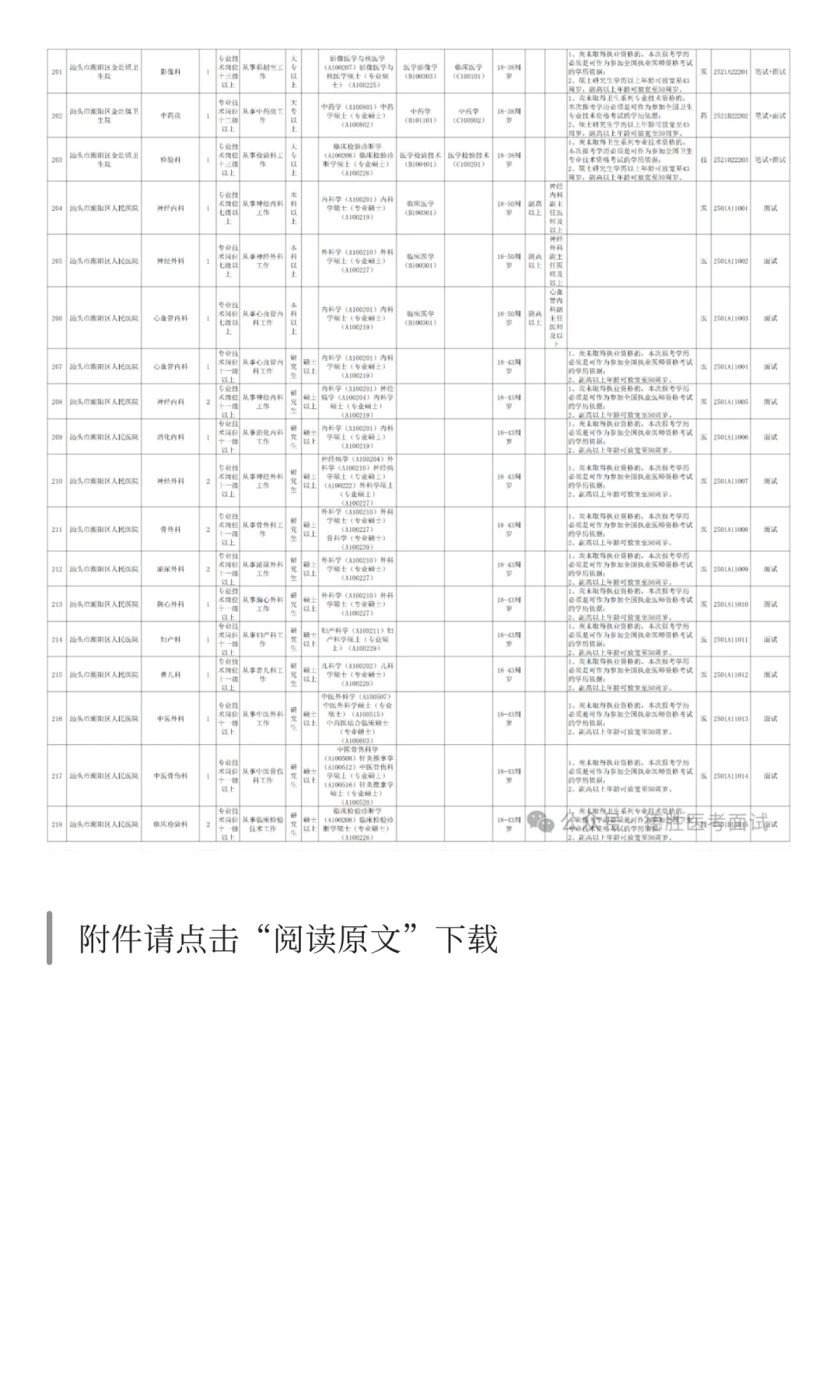 广东省汕头市潮阳区卫健系统2025年公开招聘
