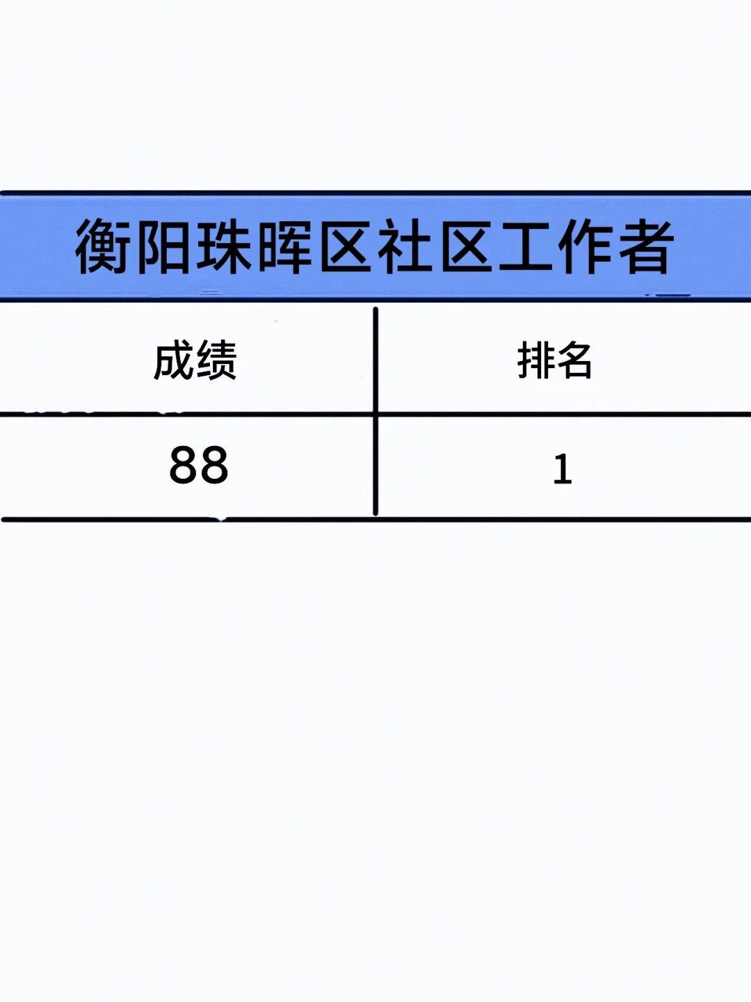 25衡阳珠晖区社区工作者，感谢姐妹给的网址