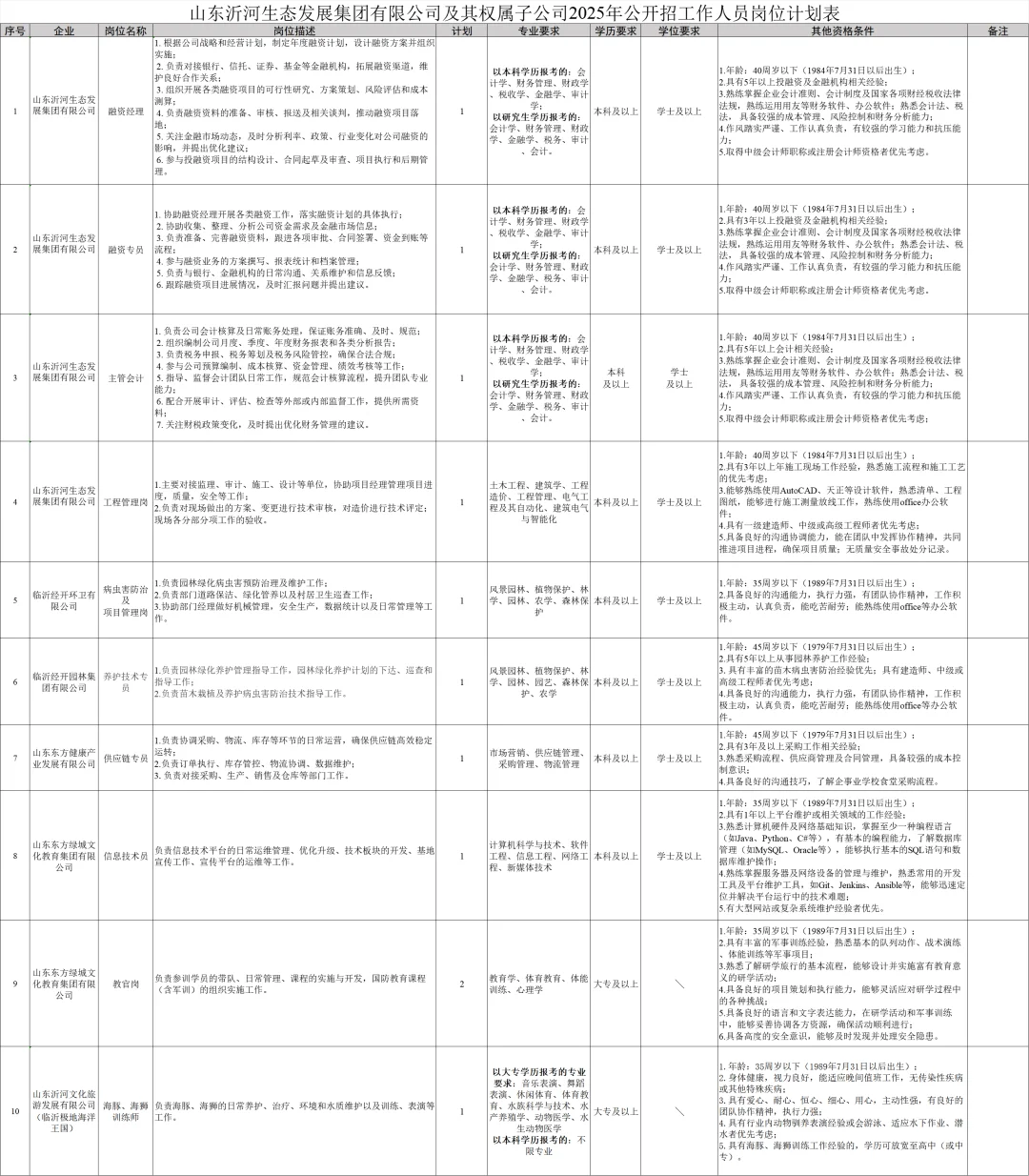 临沂国企太缺人了再招40人