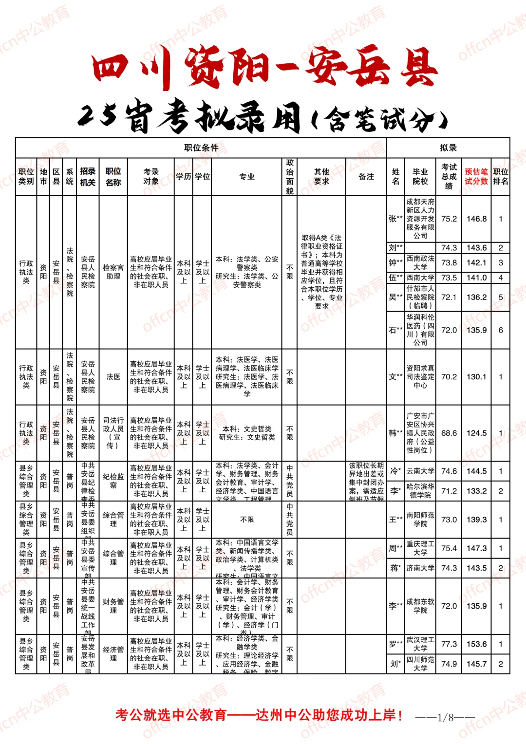 25四川省考-资阳安岳县-进面分/拟录分