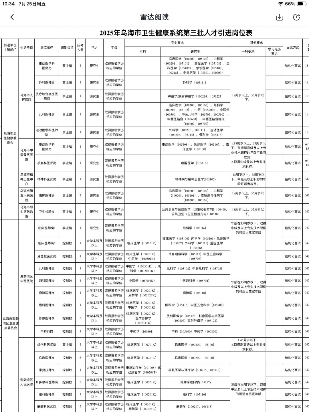 25内蒙古医疗编制，乌海市