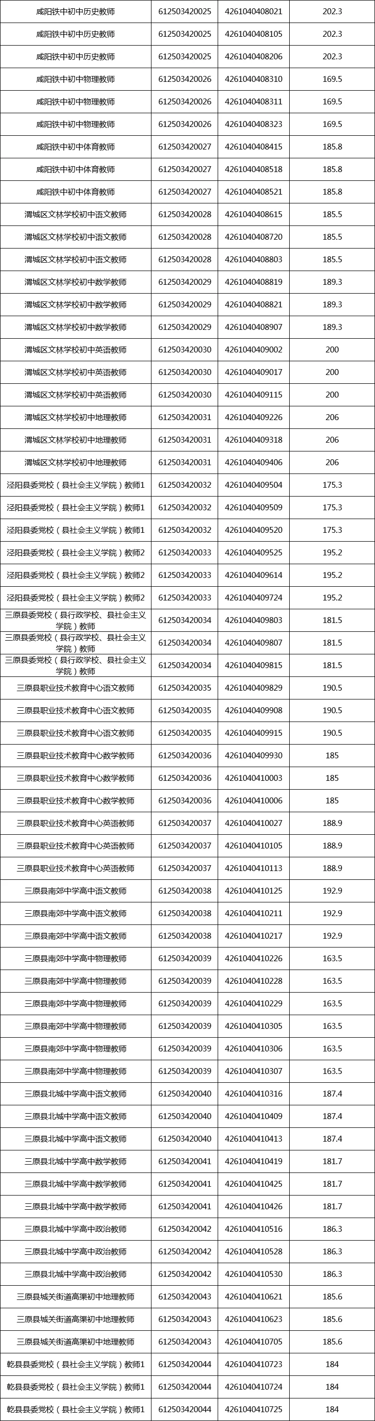 616人！下半年咸阳事业单位进面试人员名单