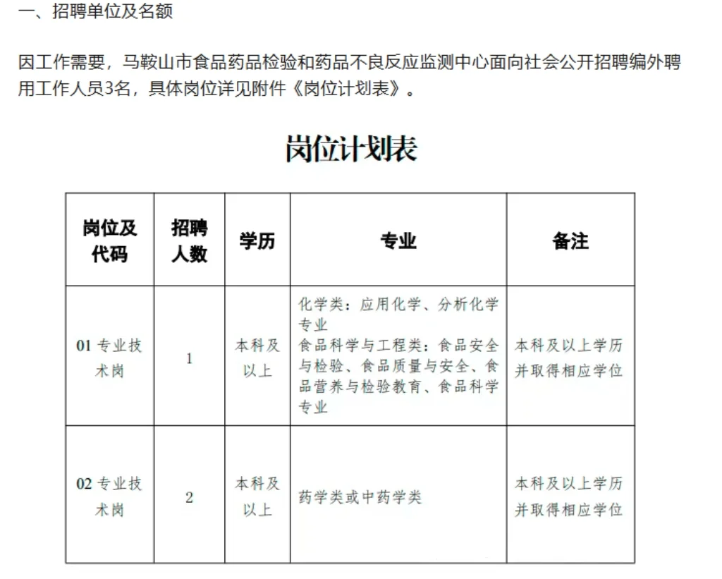 市食品药检和药品不良反应监测中心编外招聘