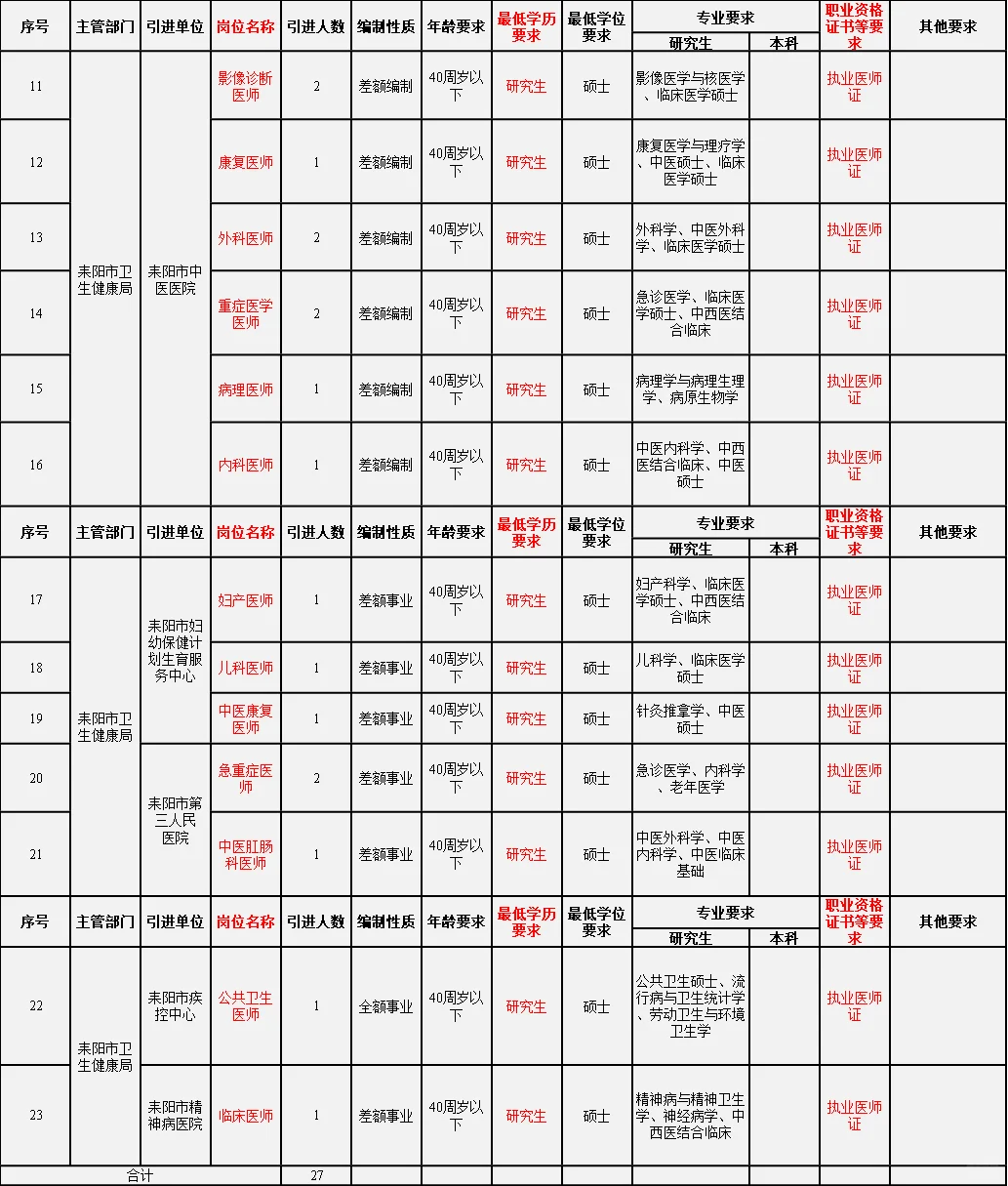 衡阳耒阳市来啦！！！