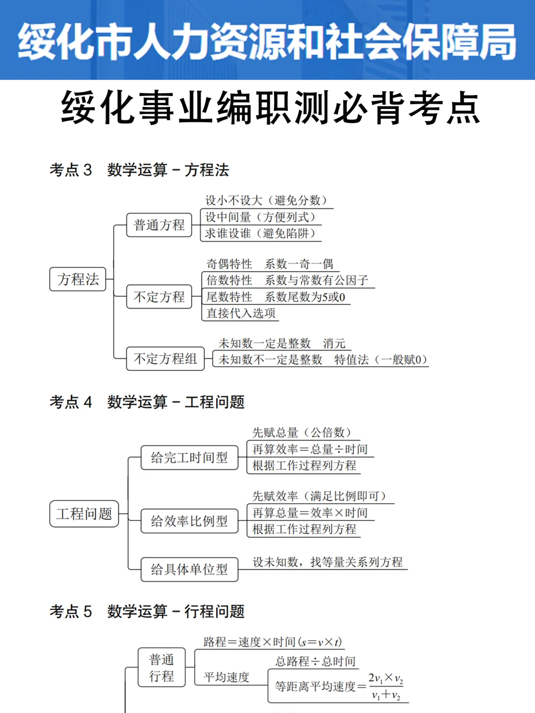 绥化市事业编小道消息，有点心疼今年的考生