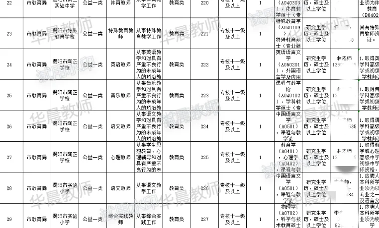 广东省揭阳市招聘含教师岗！