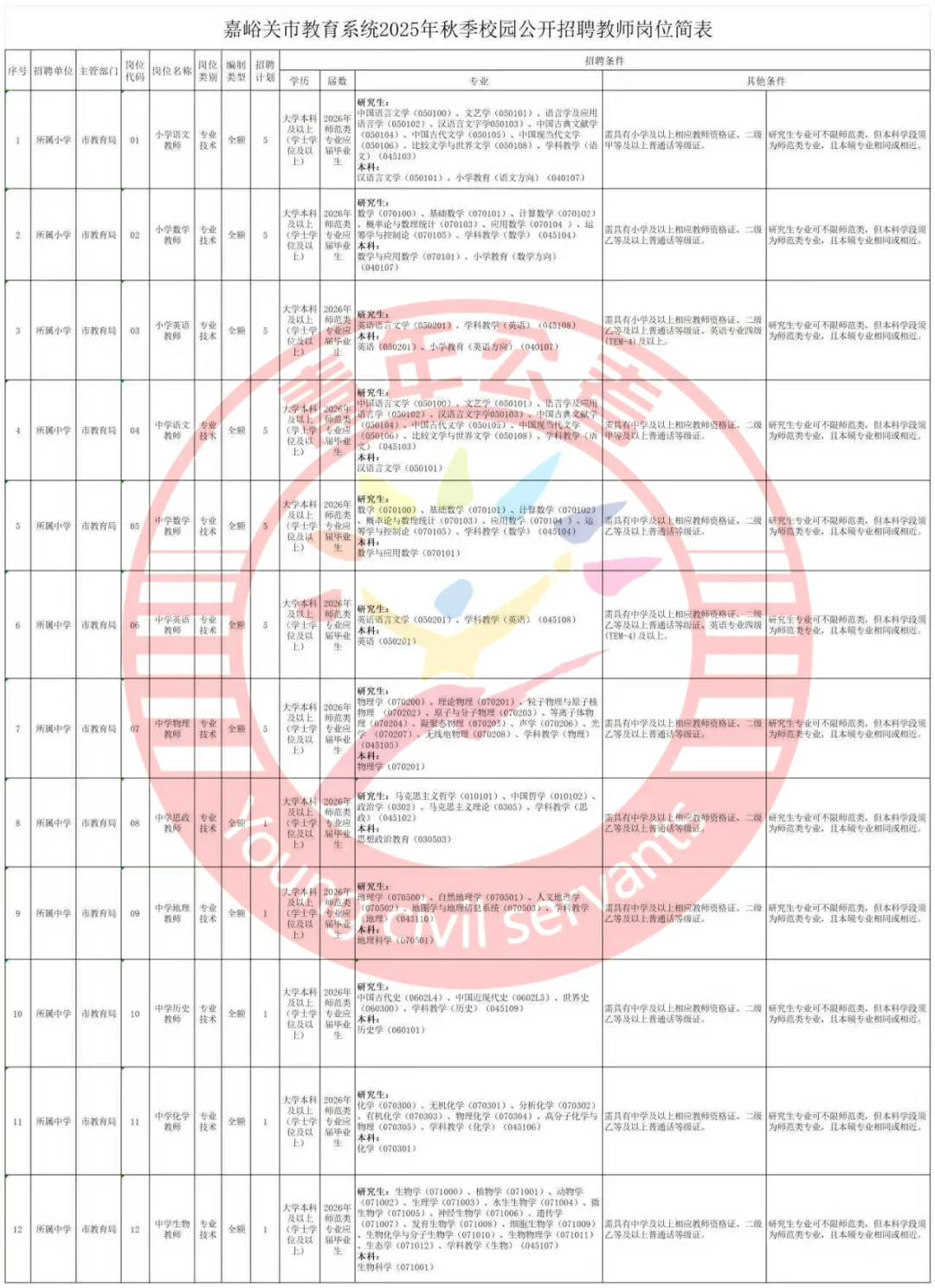 嘉峪关教育系统招聘26应届毕业生