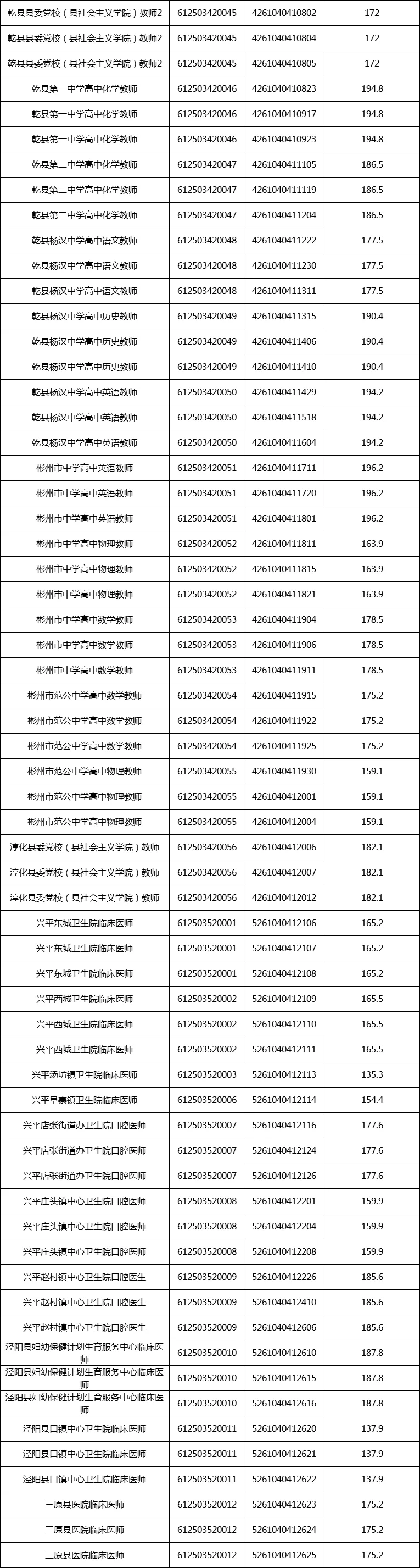 616人！下半年咸阳事业单位进面试人员名单