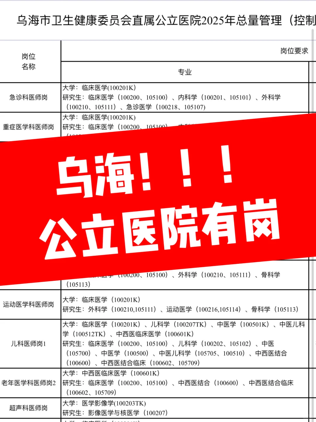 乌海公立医院招 36 人！10.25 报名
