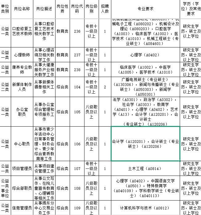 广东省人才引进134人！事业编！力度大！
