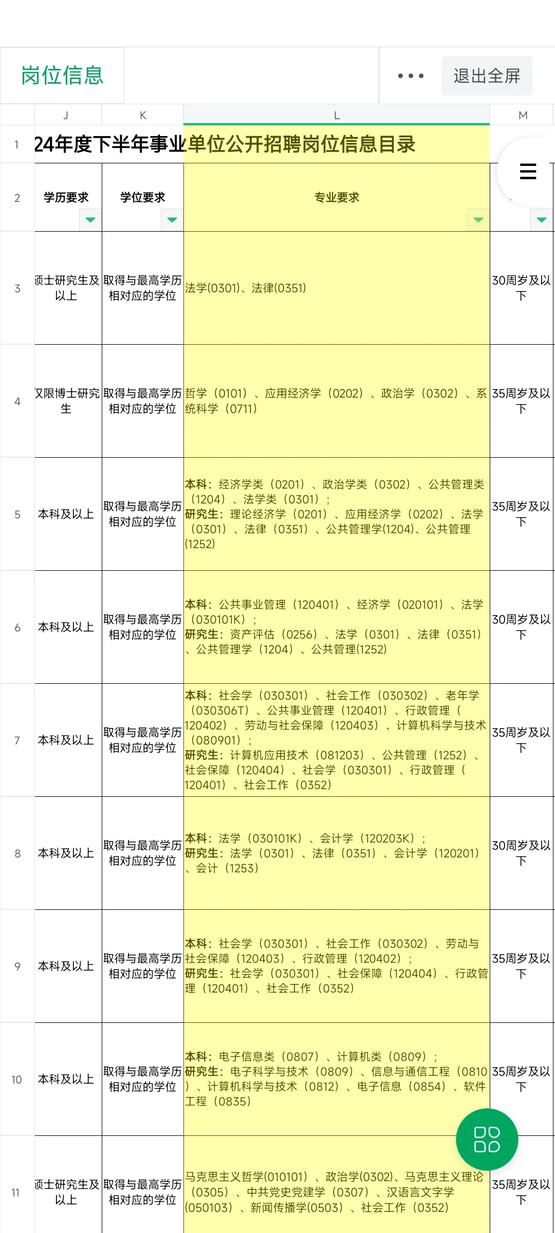 朝阳区2024年度下半年事业单位公开招聘公告