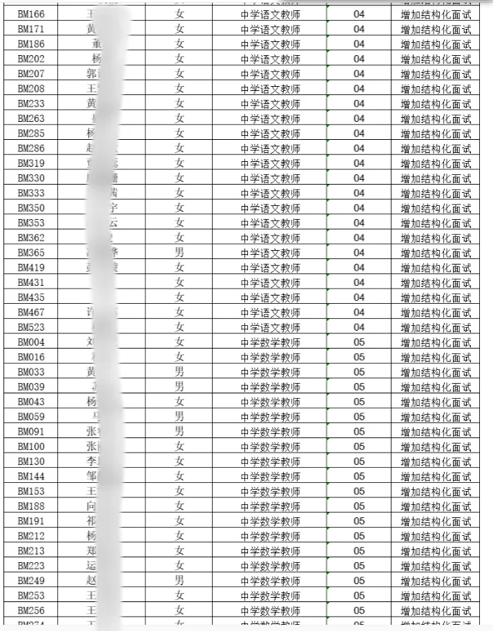 嘉峪关教育系统公开招40人面试名单已出