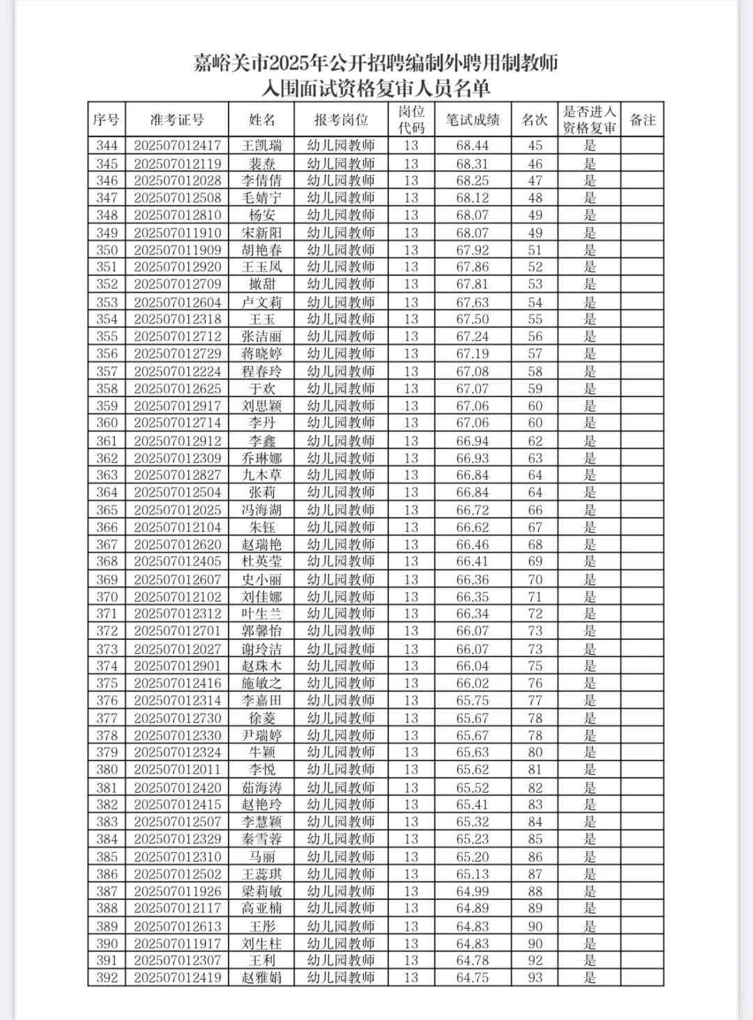 25嘉峪关ping用制入围面试名单