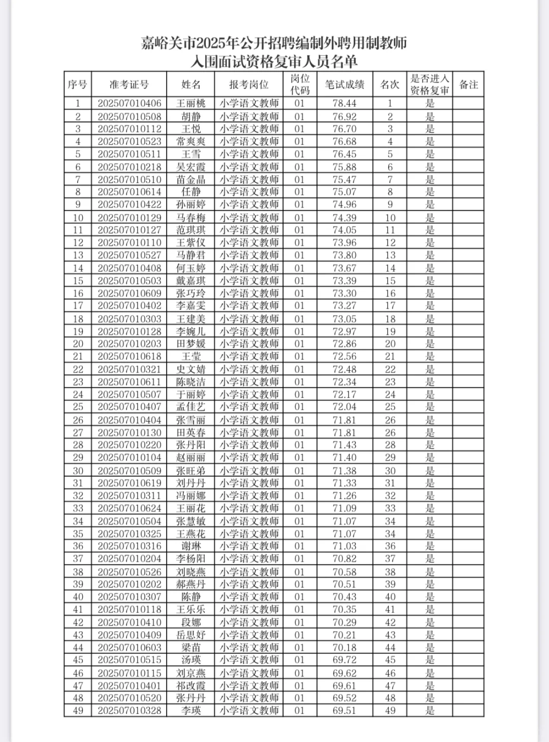 25嘉峪关ping用制入围面试名单