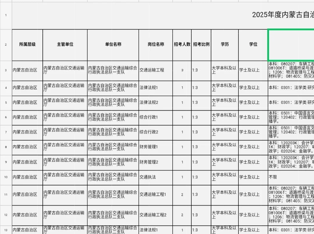 2025年内蒙行政执法招聘2058人时间线