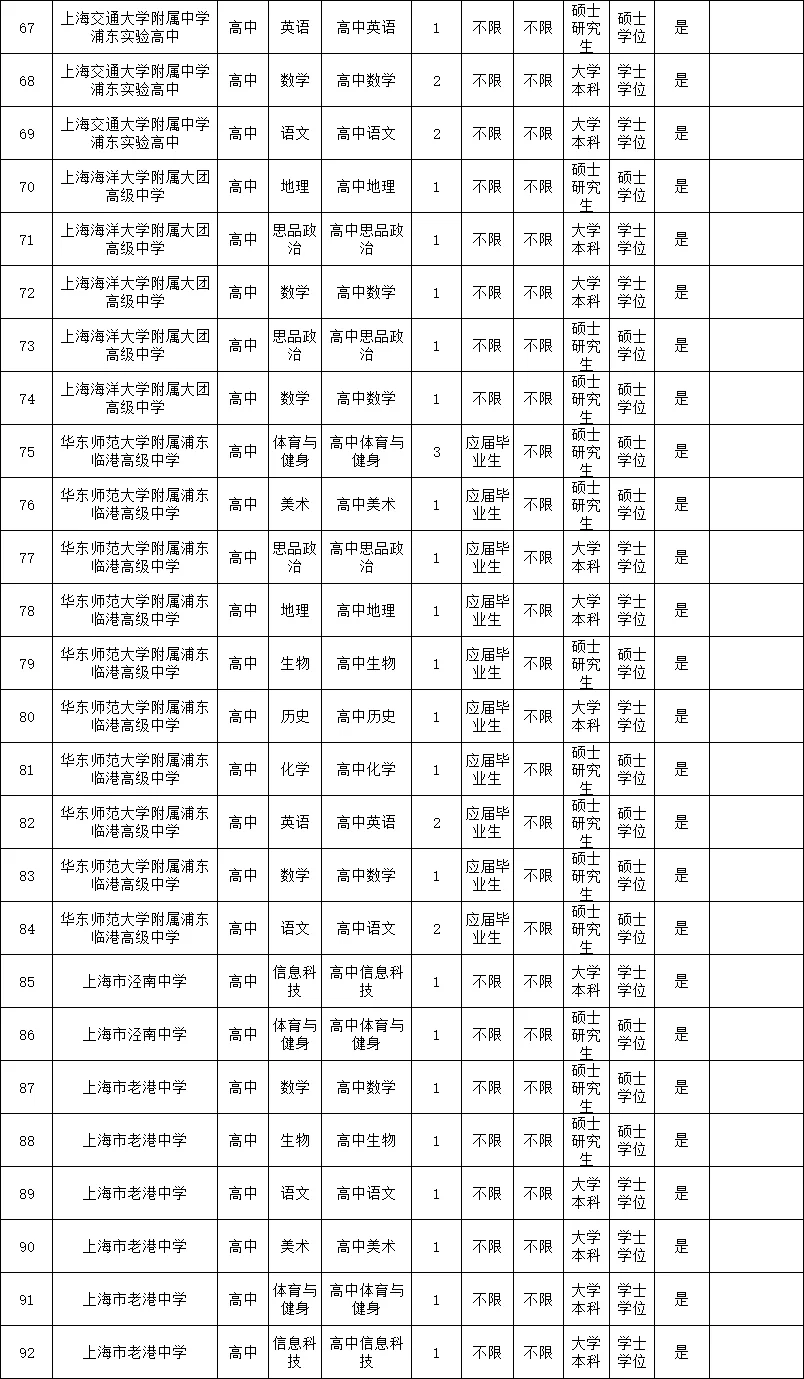 2026年上海浦东新区教师招聘（1727编制岗）