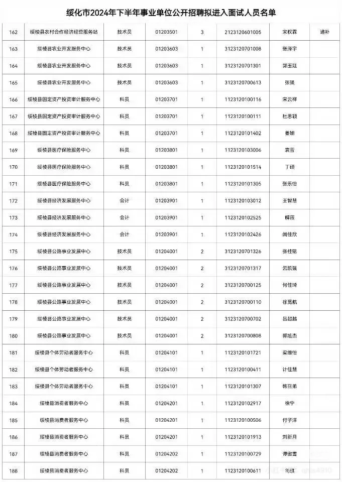 绥化市2024年下半年事业单位招聘面试名单