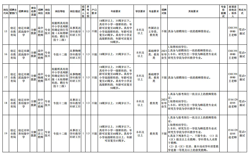 宿迁市公开招聘市直招聘教师啦！有编有编！
