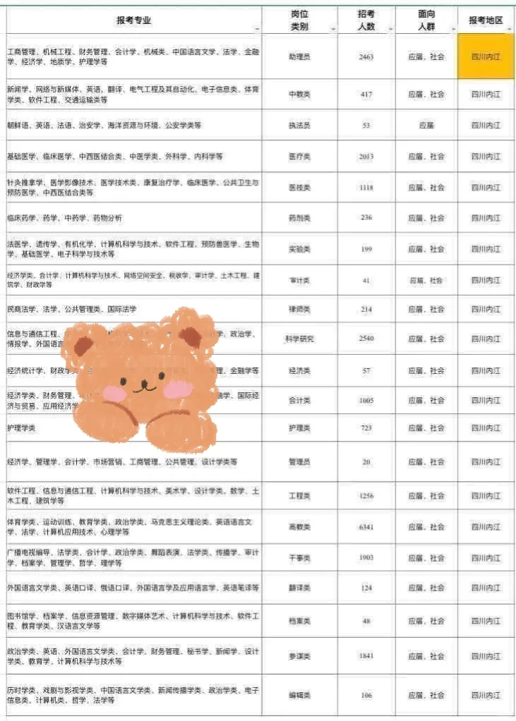 四川内江出了！