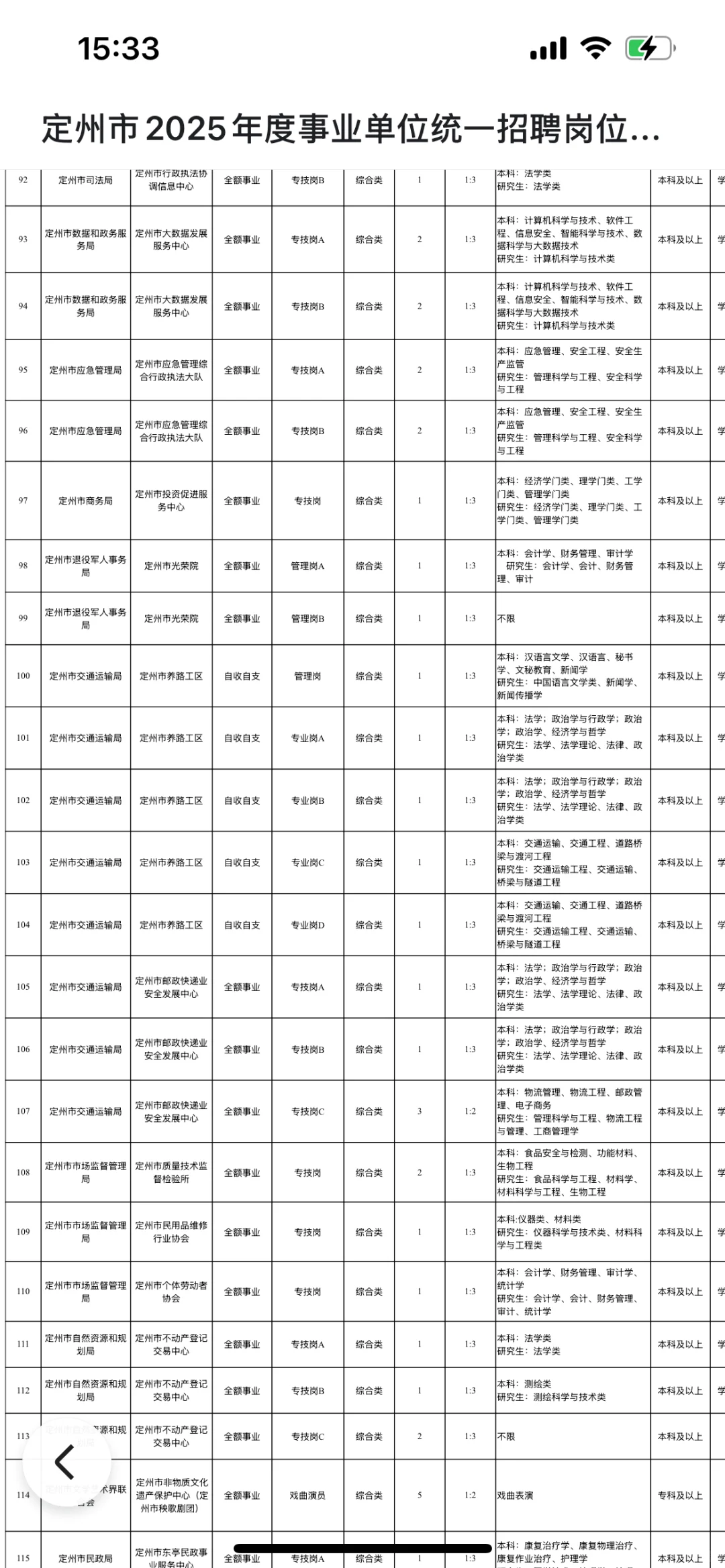 2025年定州市事业单位统一招聘