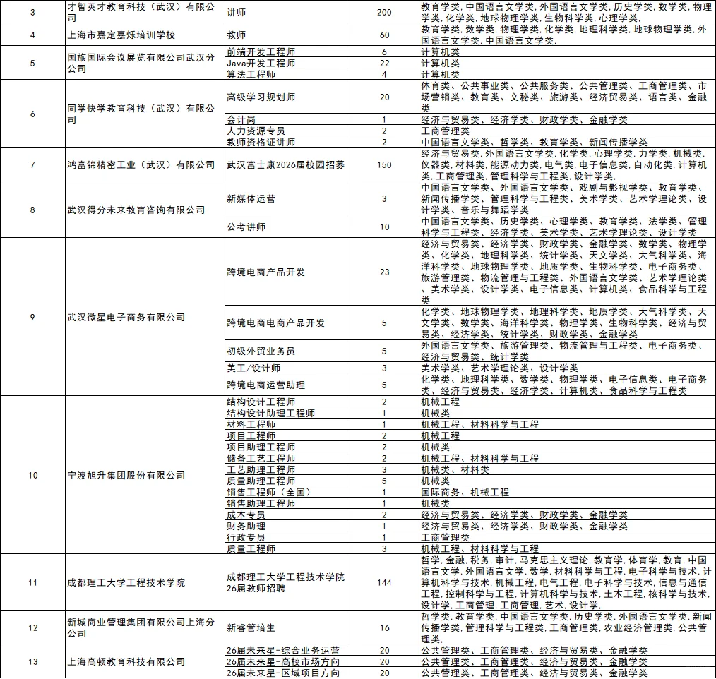 10月31日华中师范双选会❗参会名单❗