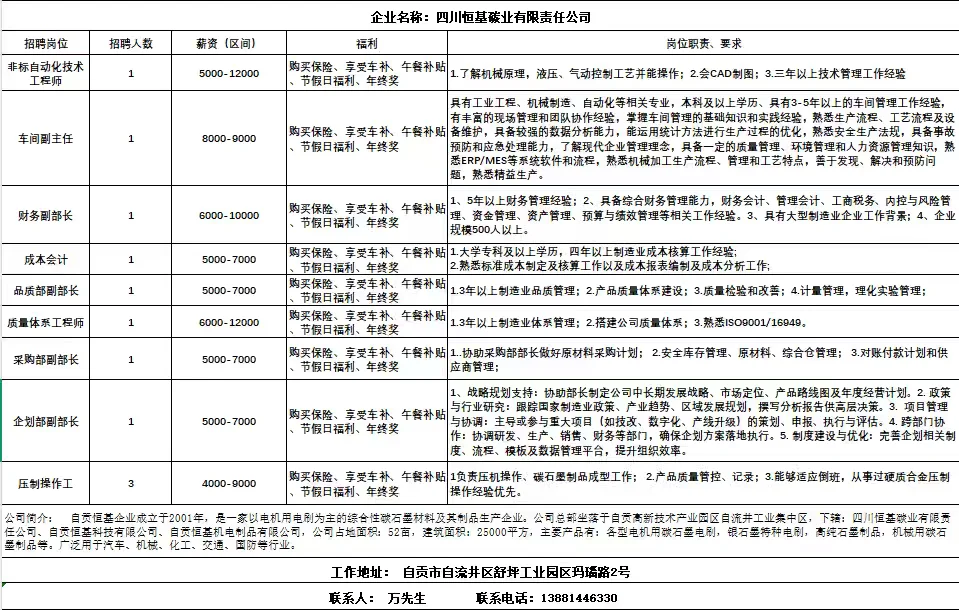 自贡恒基碳业有限公司招新啦！！