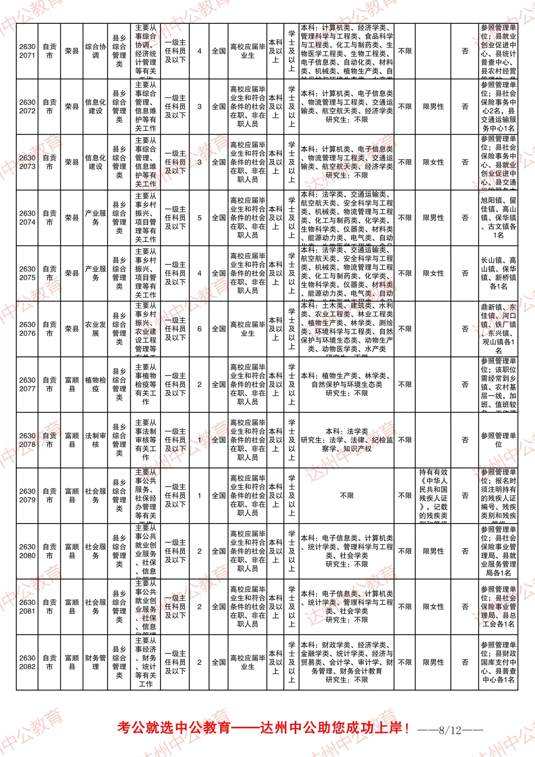 2026四川省考职位表-自贡