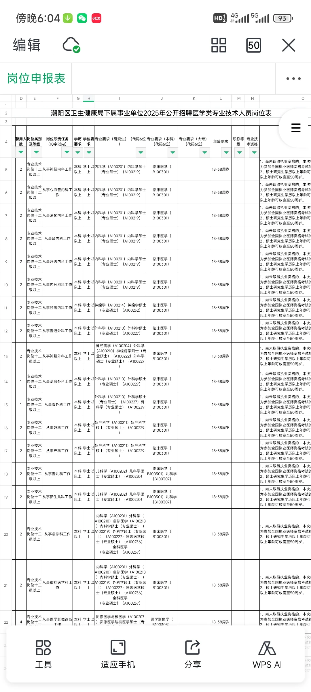 大专可报！汕头市朝阳区卫健招聘 374 人