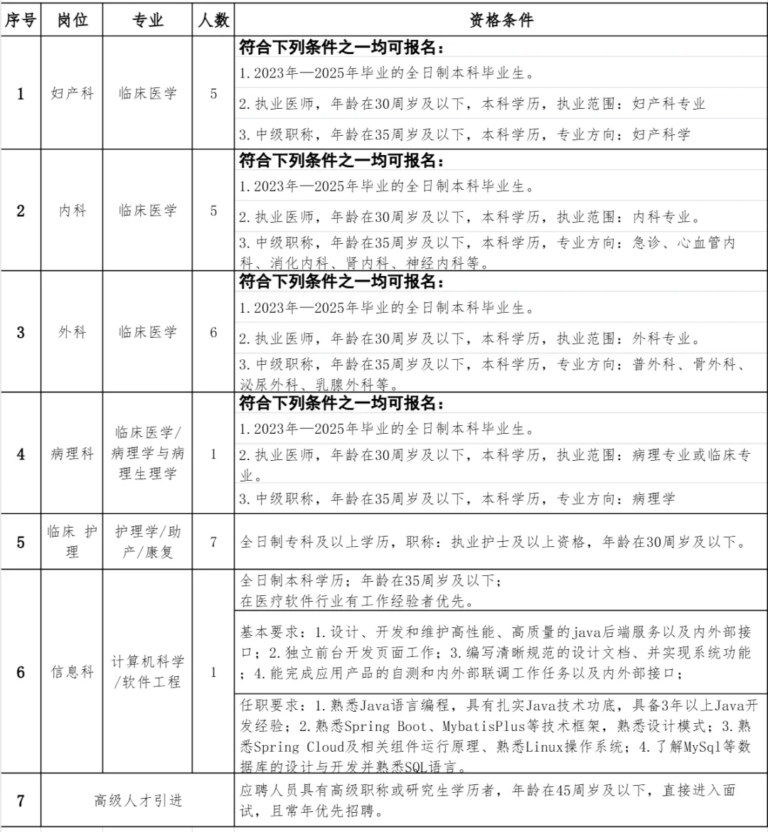 保定市徐水区妇幼保健院招聘公告