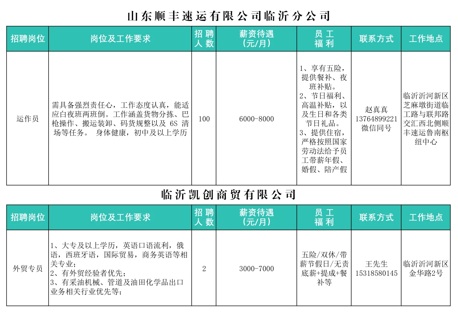 临沂沂河新区重点企业招聘10月第2期