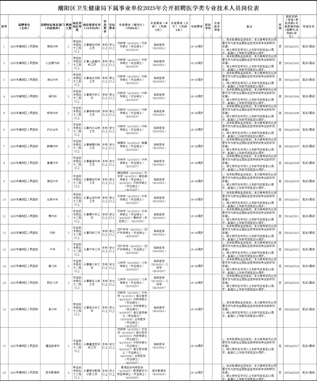 新出！汕头潮阳区卫健事业单位招聘374人！