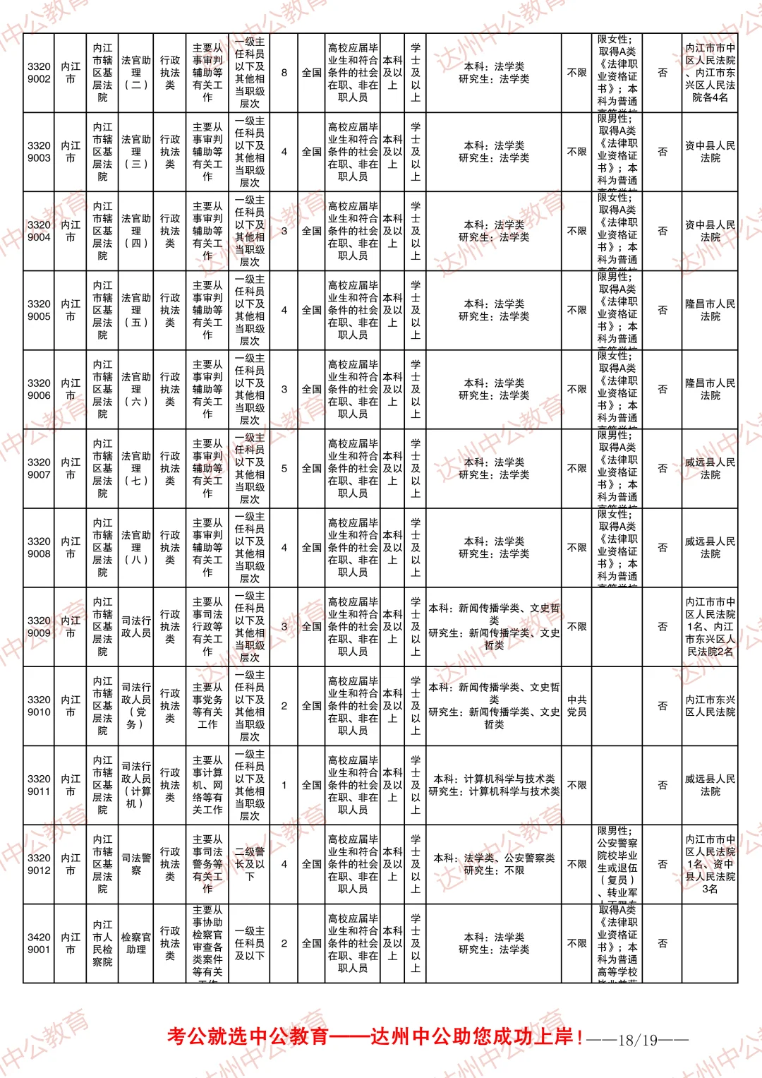 2026四川省考职位表-内江