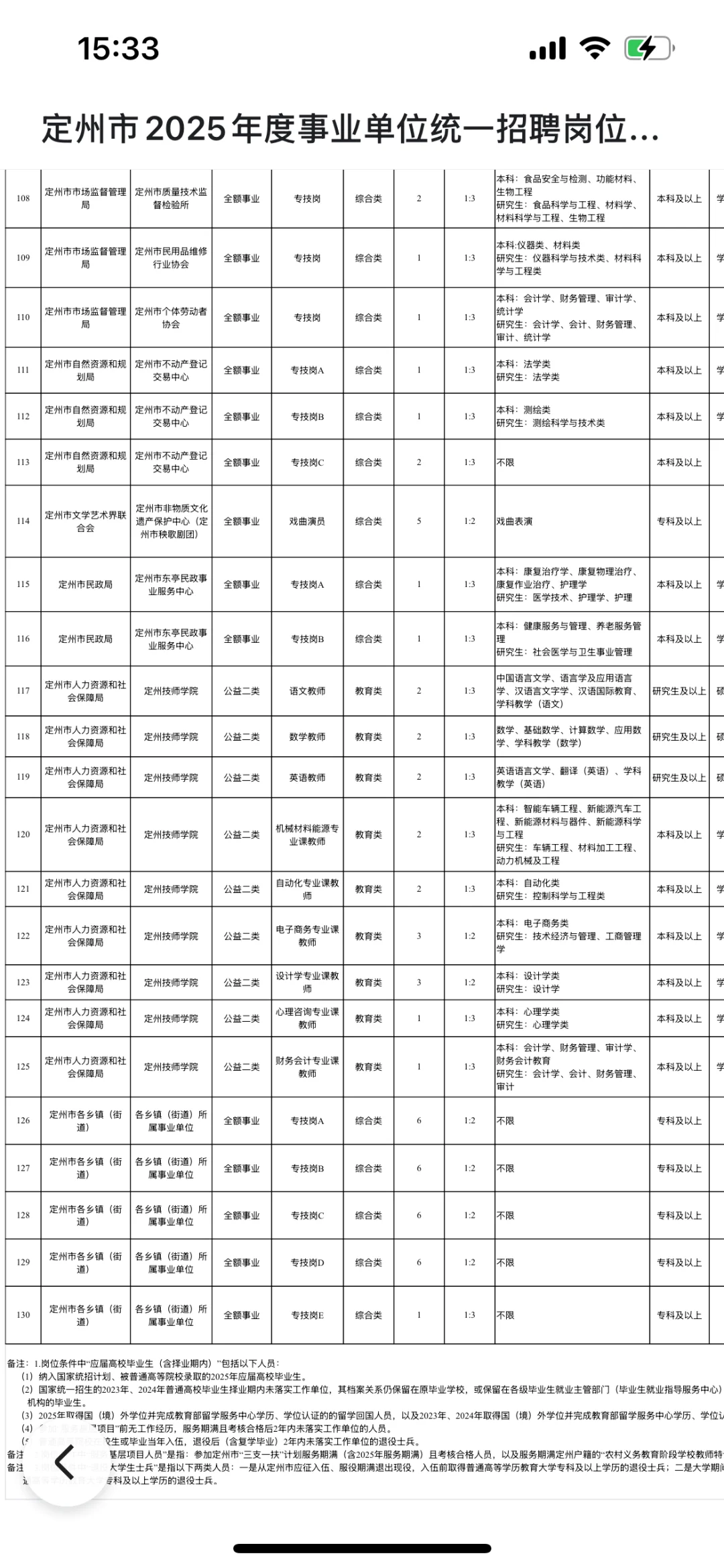 2025年定州市事业单位统一招聘