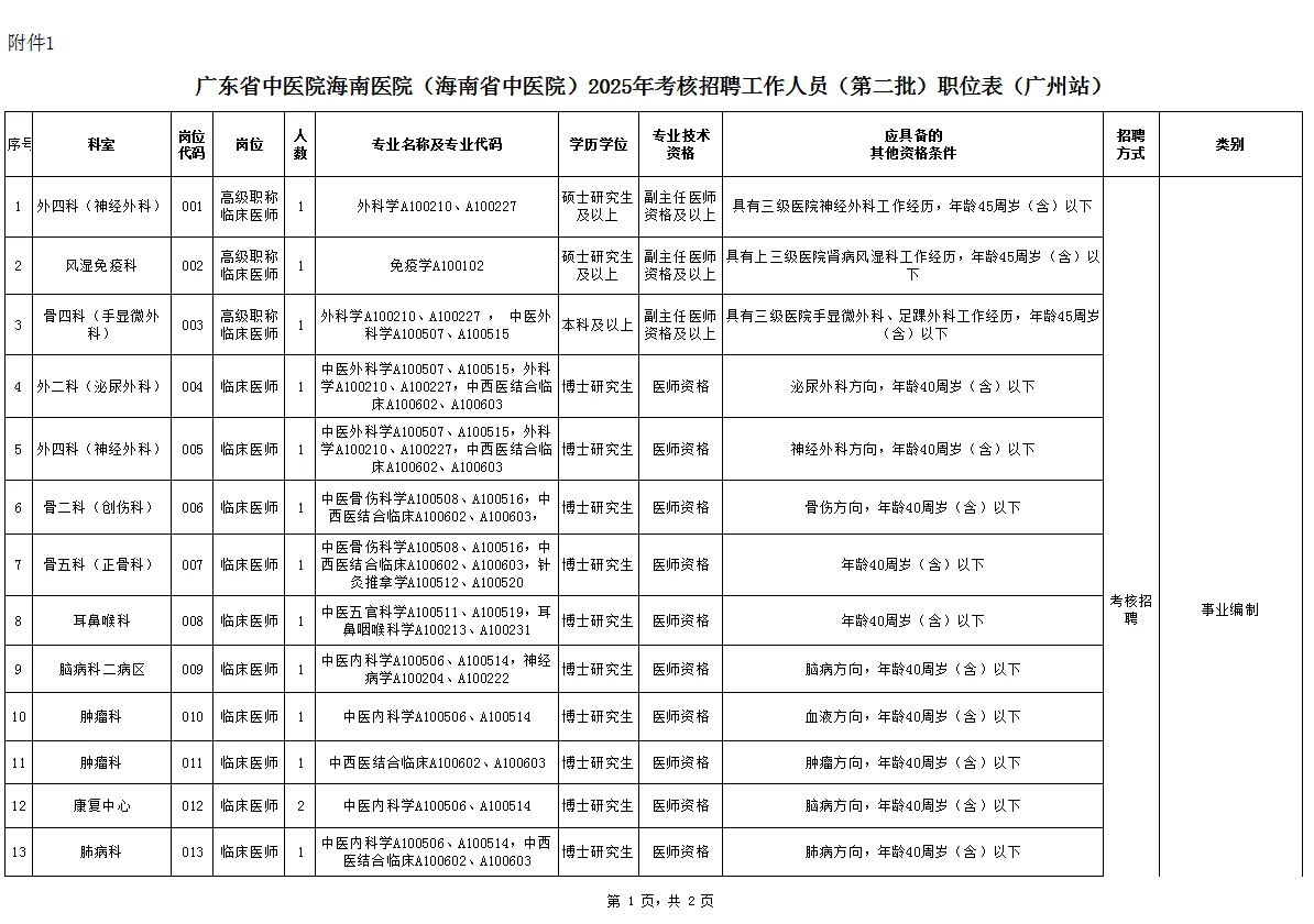 广东省中医院海南医院招聘开始报名