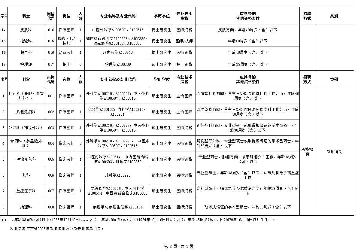 广东省中医院海南医院招聘开始报名
