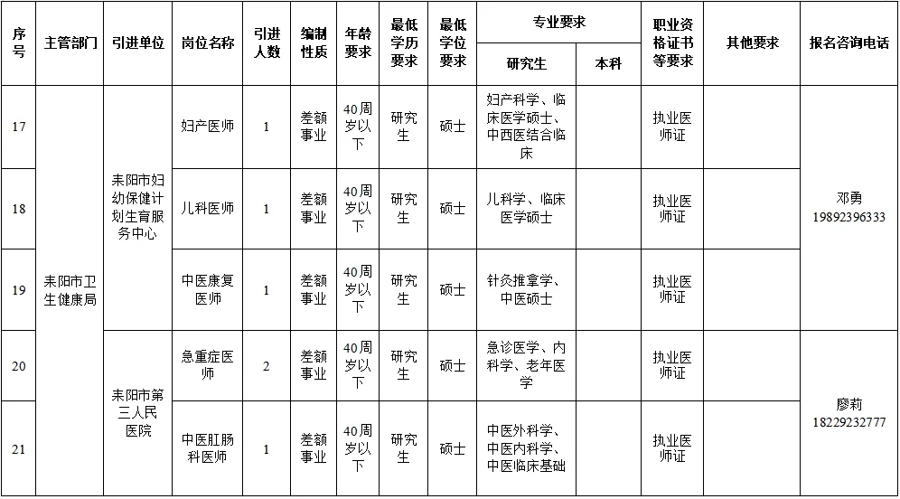 速看！衡阳一县级市事业单位人才引进 27 人