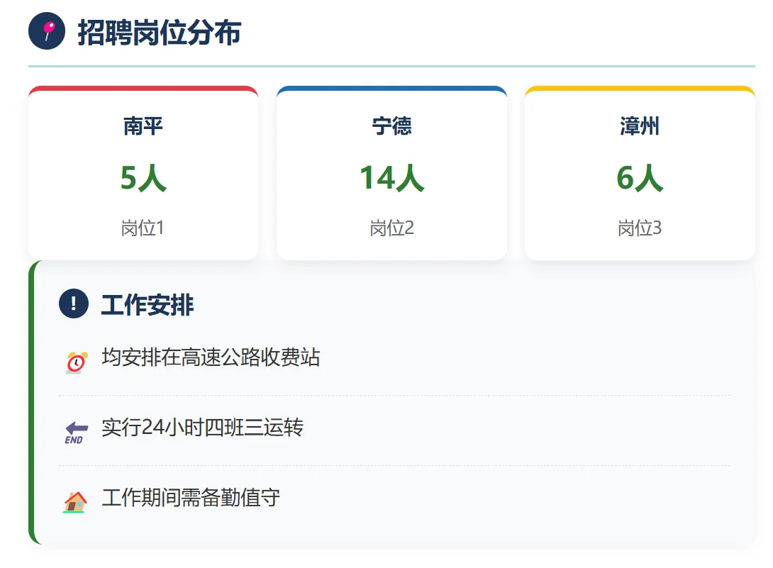 福建高速招 25 人!南平 / 宁德 / 漳州有岗